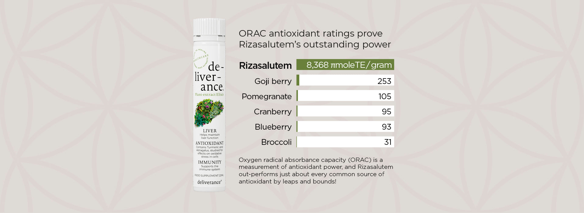 ORAC ocene antioksidativnog kapaciteta